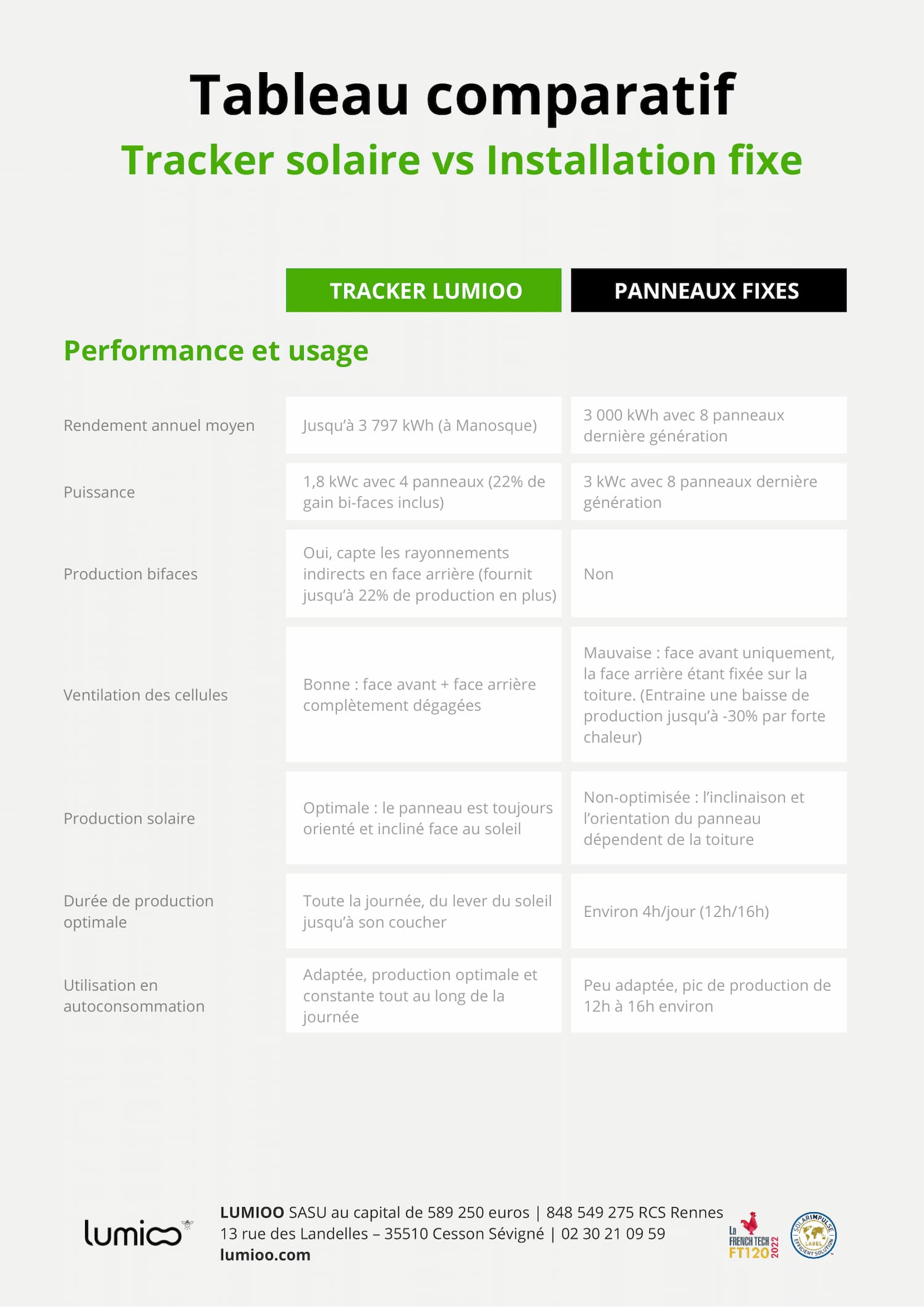 découvrez notre comparatif complet des panneaux solaires pour vous aider à choisir la meilleure option pour vos besoins. analyse des performances, des prix et des garanties des principaux modèles du marché.