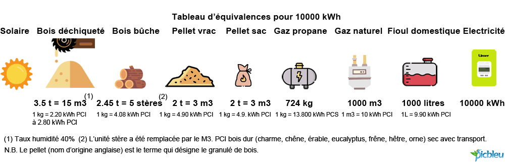 découvrez notre comparatif des sources d'énergie pour mieux comprendre les avantages et les inconvénients de chaque option. analysez les énergies renouvelables, fossiles et nucléaires afin de faire des choix éclairés pour un avenir énergique durable.