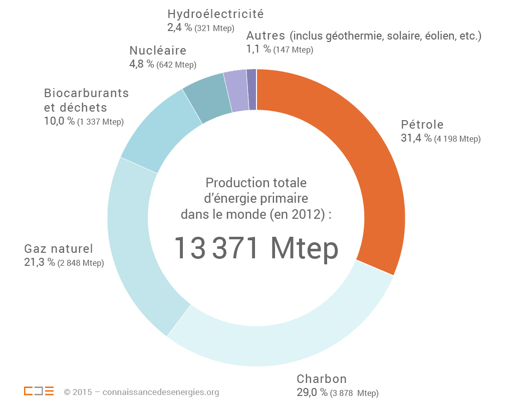découvrez notre comparatif complet des différentes sources d'énergie. analysez les avantages et inconvénients des énergies renouvelables, fossiles et nucléaires pour mieux comprendre leurs impacts sur l'environnement et l'économie. informez vos choix énergétiques avec des données clés et des insights clairs.