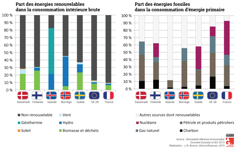 découvrez notre comparatif des sources d'énergie : analysez les avantages et inconvénients des énergies renouvelables et non renouvelables pour mieux comprendre leur impact sur l'environnement et l'économie.