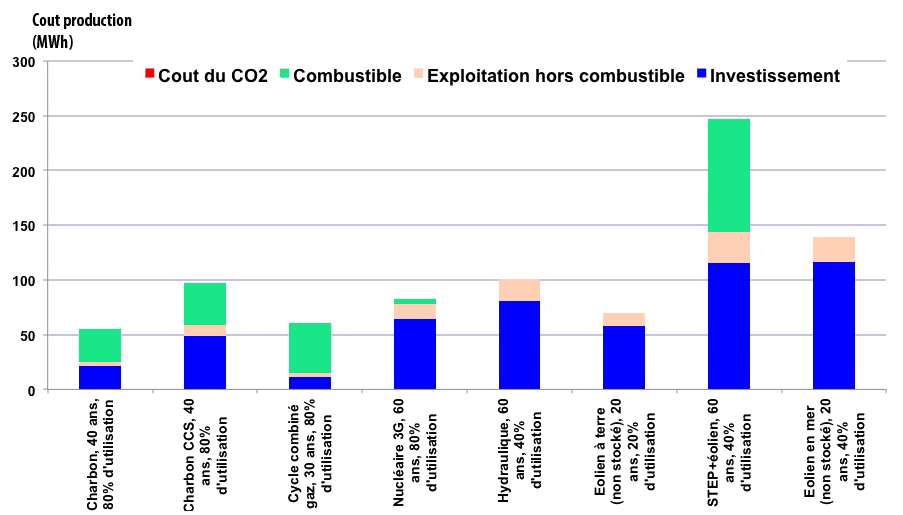 découvrez notre comparatif des sources d'énergie pour mieux comprendre les avantages et inconvénients de chaque option. informez-vous sur les énergies renouvelables, fossiles et nucléaires afin de faire un choix éclairé pour un avenir durable.