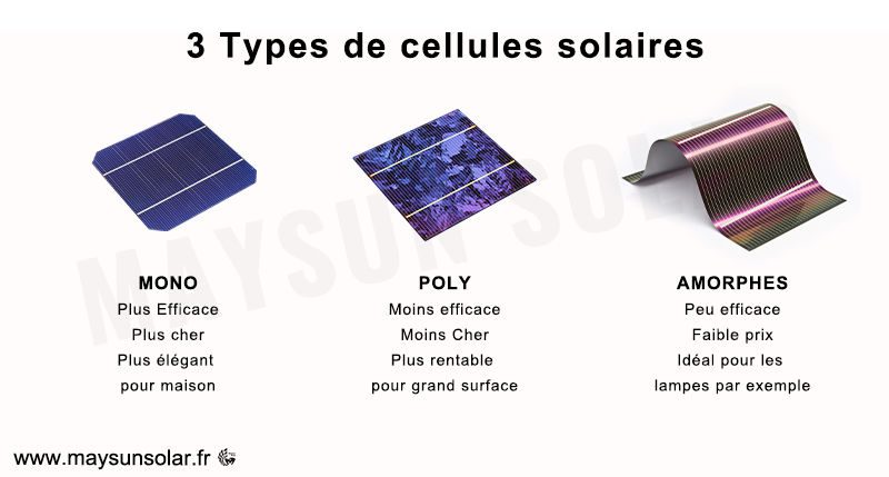 découvrez notre comparatif complet des systèmes solaires. analysez les différentes options disponibles, leurs avantages et inconvénients, pour choisir la solution énergétique adaptée à vos besoins tout en réduisant votre empreinte carbone.