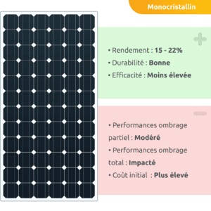 découvrez notre comparatif des systèmes solaires : analyse approfondie des différents types de panneaux solaires, leurs avantages, inconvénients et coûts. trouvez la solution énergétique qui correspond le mieux à vos besoins et faites le choix éclairé pour un avenir durable.