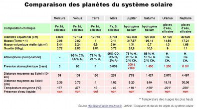 découvrez notre comparatif des systèmes solaires pour vous aider à choisir la meilleure solution énergétique adaptée à vos besoins. comparez les performances, les prix et les avantages des différentes technologies solaires disponibles sur le marché.