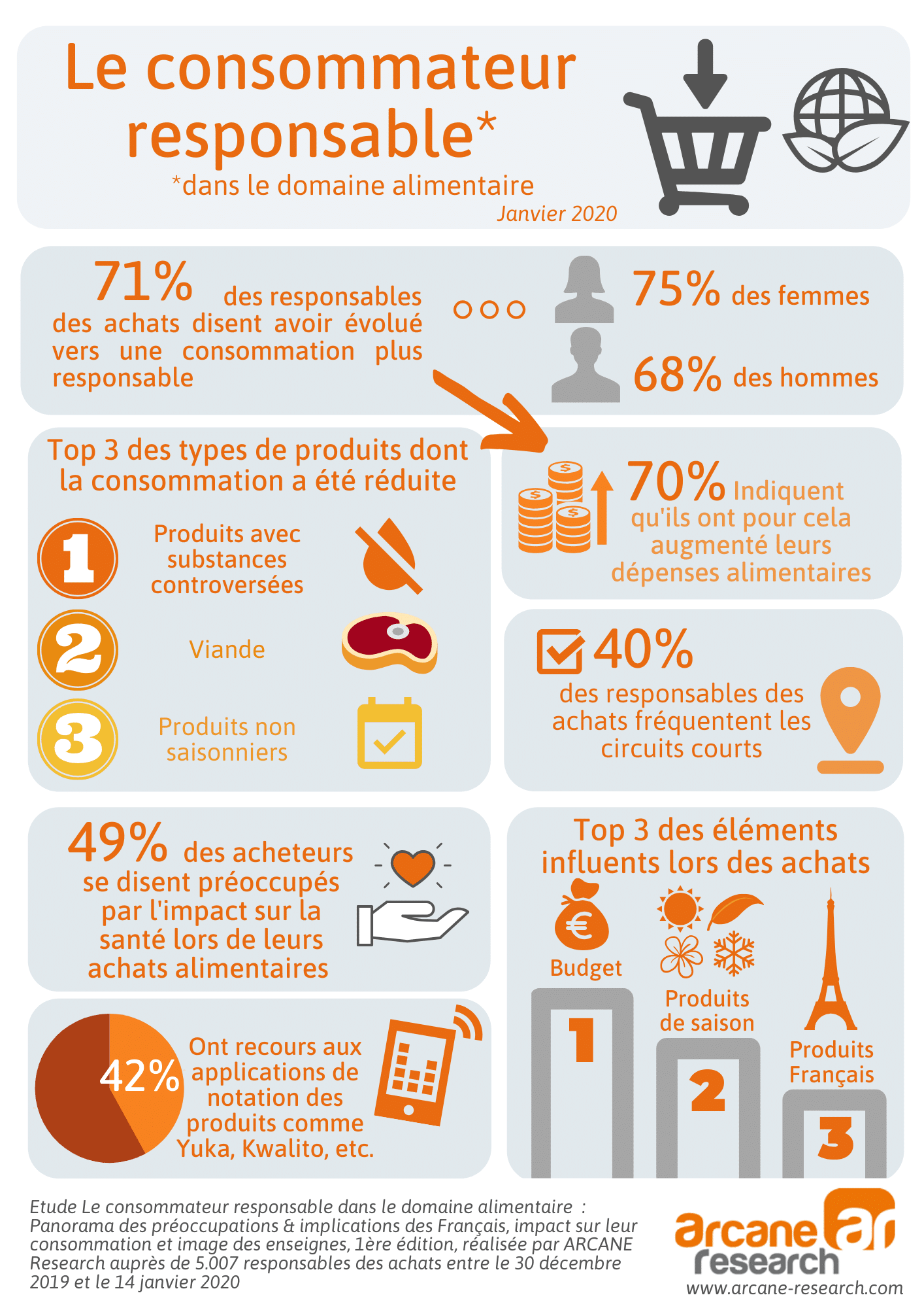 découvrez les principes de la consommation responsable et apprenez à adopter des comportements durables pour protéger notre planète. informez-vous sur des alternatives éthiques et des pratiques éco-responsables qui favorisent un mode de vie plus conscient.