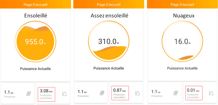 découvrez les avantages de la consommation solaire pour réduire vos factures d'énergie et protéger l'environnement. apprenez comment les panneaux solaires transforment la lumière du soleil en électricité et contribuent à un avenir durable.
