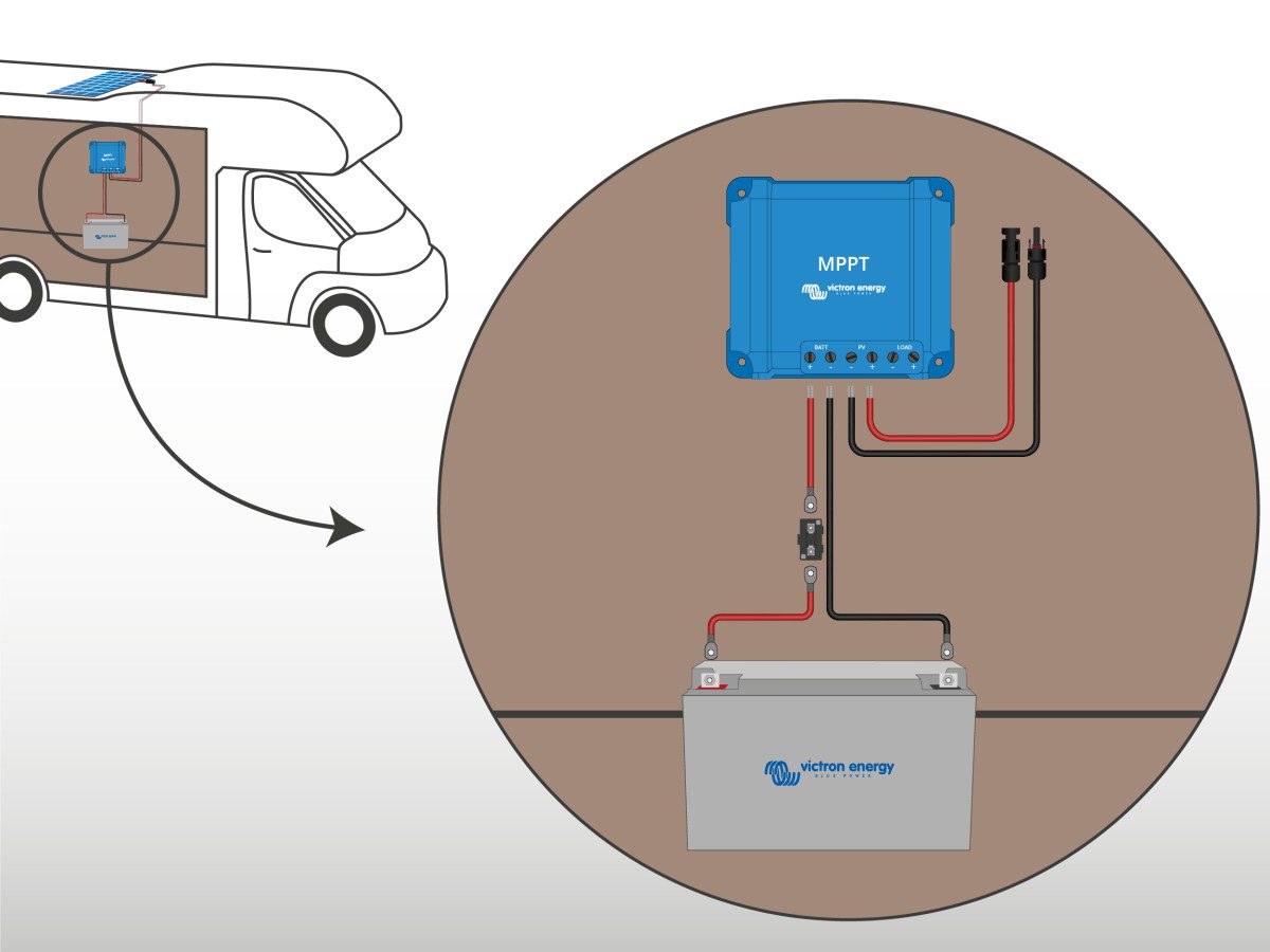 contactez-nous pour toutes vos questions sur les panneaux solaires. obtenez des conseils experts, des devis personnalisés et découvrez comment optimiser votre consommation d'énergie grâce à des solutions photovoltaïques adaptées à vos besoins.