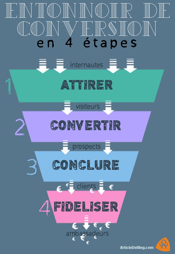 découvrez les étapes essentielles pour réussir votre conversion. apprenez à optimiser votre processus de transformation et à maximiser vos résultats grâce à des stratégies efficaces et des conseils pratiques.