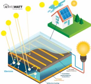 découvrez comment convertir efficacement les kilowatts (kw) en kilowattheures (kwh) grâce à notre guide simple et pratique. apprenez les formules, les astuces et les applications de cette conversion pour mieux gérer votre consommation d'énergie.