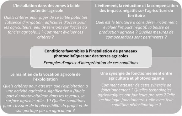 découvrez comment les coopératives agricoles intègrent l'énergie photovoltaïque pour promouvoir une agriculture durable et améliorer leur rentabilité. explorez les avantages des synergies entre l'agriculture et les énergies renouvelables, tout en soutenant la transition énergétique.
