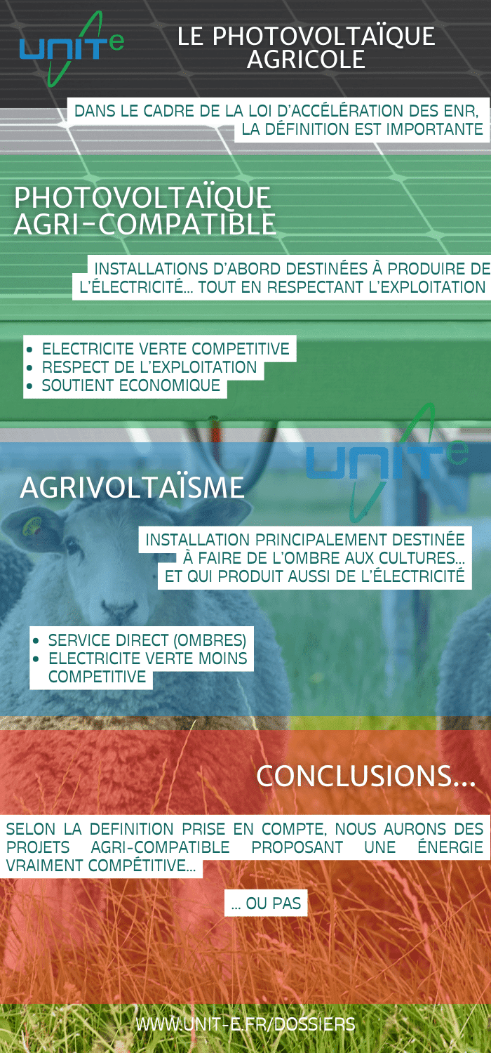 découvrez comment les coopératives agricoles intègrent l'énergie photovoltaïque pour optimiser leur production, réduire les coûts et promouvoir une agriculture durable et respectueuse de l'environnement.