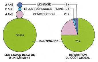 découvrez la comparaison des coûts entre les énergies alternatives et traditionnelles. analyse approfondie des avantages économiques, des investissements nécessaires et des perspectives futures pour orienter vos choix énergétiques.