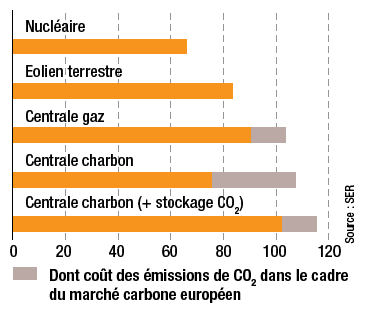 découvrez les différences de coût entre les énergies alternatives et traditionnelles. analysez les avantages économiques, l'impact sur l'environnement et les tendances du marché pour faire un choix éclairé sur votre consommation énergétique.