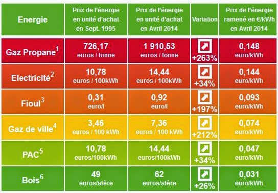 découvrez les différences de coût entre les énergies alternatives et traditionnelles. analysez les avantages économiques des énergies renouvelables face aux sources d'énergie conventionnelles pour orienter vos choix énergétiques.