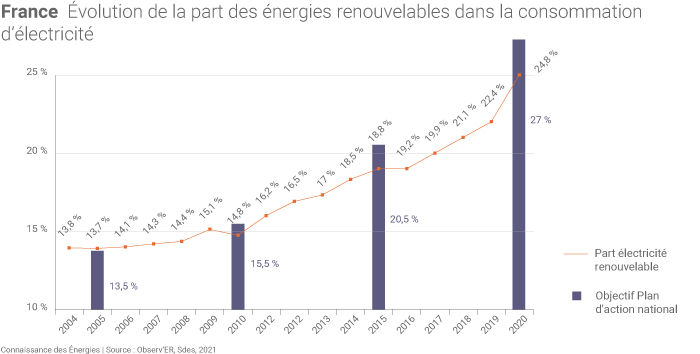 découvrez les différences de coût entre les énergies alternatives et traditionnelles. analyse approfondie des avantages économiques et environnementaux de chaque solution énergétique pour orienter vos choix vers un futur durable.
