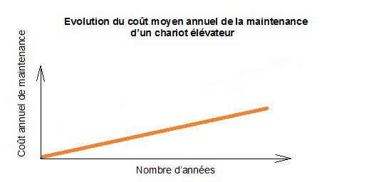 découvrez les coûts d'entretien essentiels pour maintenir efficacement votre véhicule, maison ou équipement. optimisez votre budget et prévoyez les dépenses pour assurer une longévité optimale de vos biens.