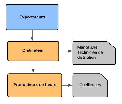 découvrez l'univers des cueilleuses solaires, des innovations écologiques qui transforment l'énergie solaire en ressources durables. apprenez comment ces dispositifs révolutionnent la récolte de l'énergie renouvelable tout en préservant notre environnement.