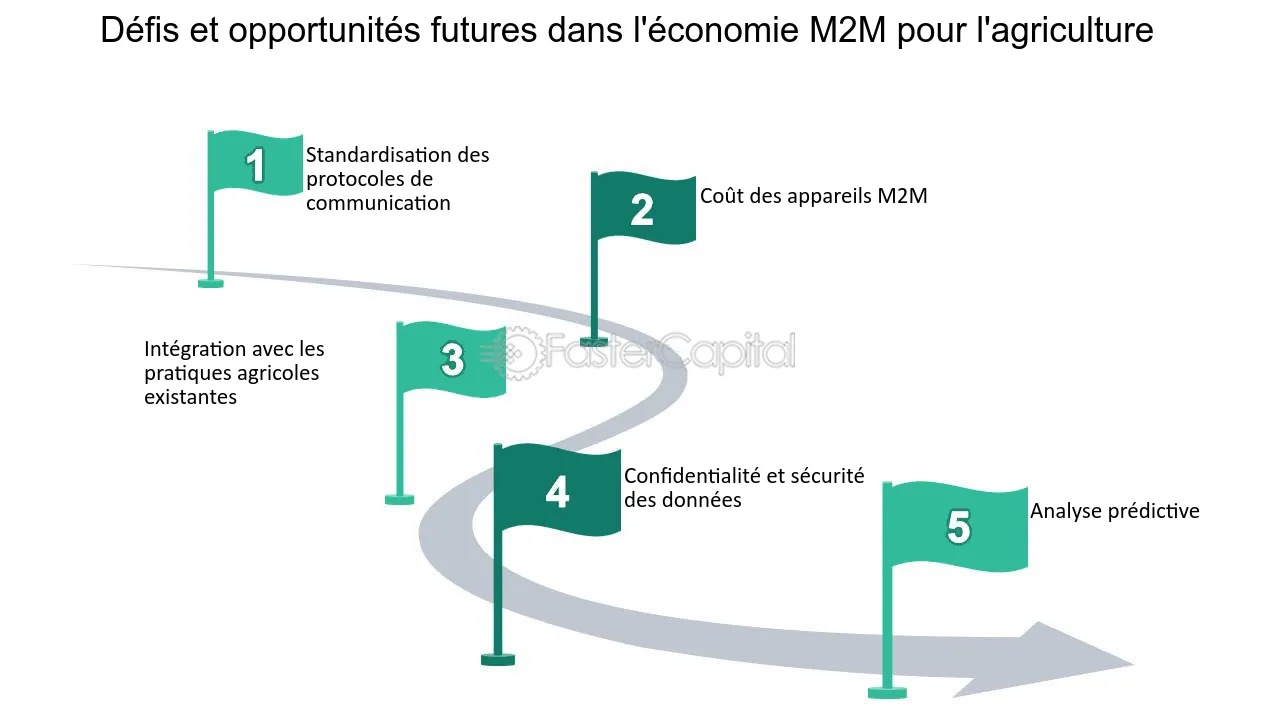 découvrez les principaux défis de l'agriculture de précision, une approche innovante visant à optimiser les rendements tout en minimisant l'impact environnemental. explorez les technologies, les enjeux économiques et les solutions durables pour relever ces défis.
