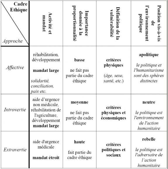 découvrez les dilemmes éthiques qui nous confrontent au quotidien. explorez les enjeux moraux, les choix difficiles et les réflexions qui accompagnent nos décisions. un voyage captivant au cœur des conflits entre valeurs et responsabilités.
