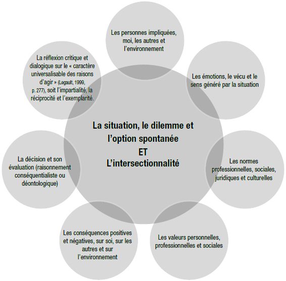 découvrez les dilemmes éthiques, ces situations complexes où le choix entre plusieurs valeurs ou principes peut mener à des conflits moraux. explorez des cas concrets, des réflexions philosophiques et des pistes de résolution pour mieux comprendre ces enjeux cruciaux de notre société.