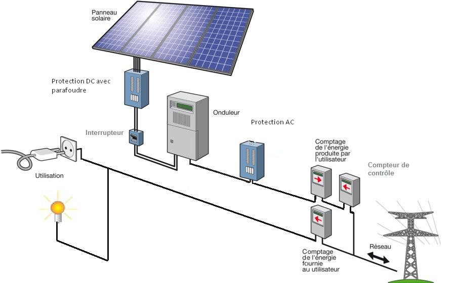 découvrez les dimensions optimales pour votre hangar photovoltaïque. maximisez l'efficacité de votre installation solaire grâce à nos conseils sur la taille, l'orientation et l'agencement des structures. informez-vous sur les normes et réglementations en matière de construction pour un projet réussi et durable.