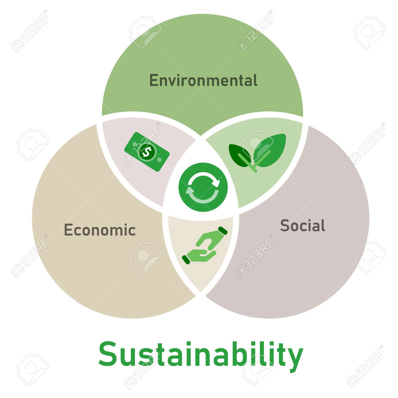 découvrez les fondamentaux de la durabilité économique, un concept essentiel pour un développement équilibré et responsable. explorez des stratégies innovantes pour allier performance économique et respect des ressources, afin de bâtir un avenir durable pour les générations futures.