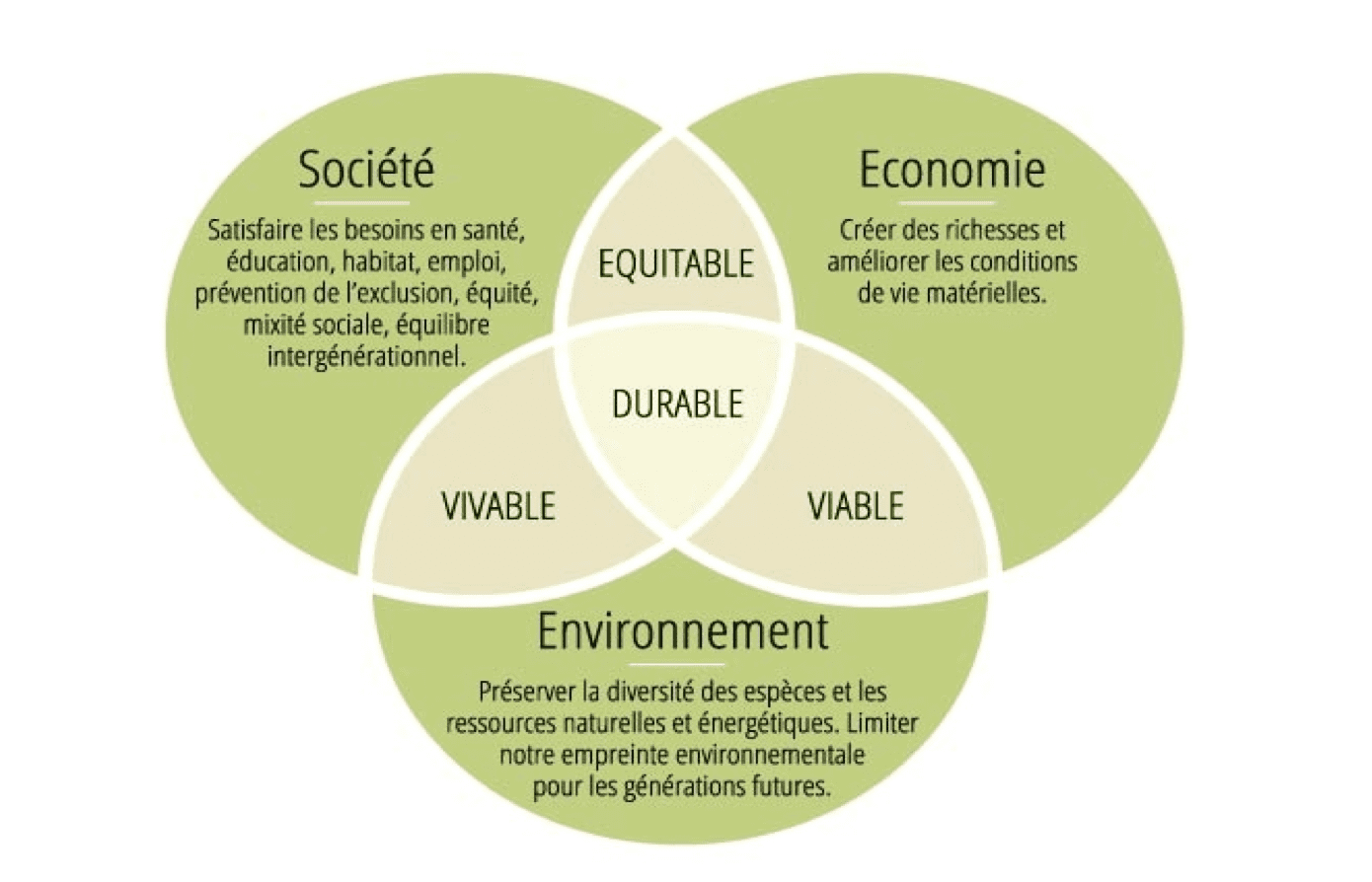 découvrez comment la durabilité économique contribue à un avenir meilleur, en équilibrant croissance, équité sociale et protection de l'environnement. explorez des stratégies et des initiatives pour un développement durable et responsable.