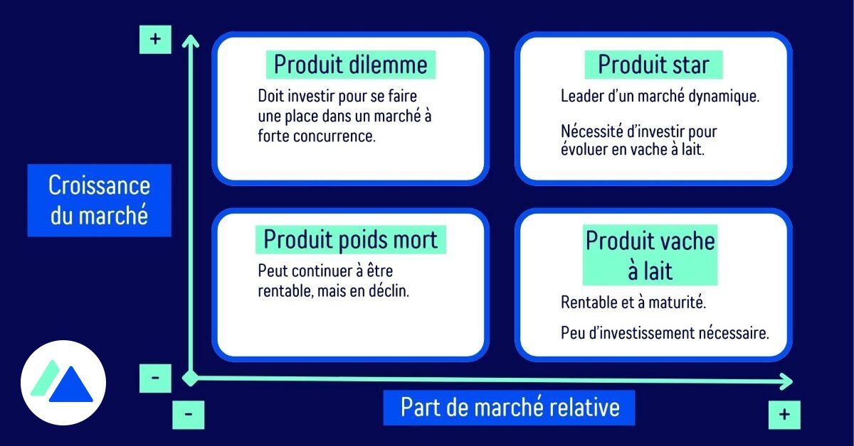 découvrez comment les dynamiques du marché transforment les modèles d'affaires. analyse des tendances et stratégies pour s'adapter et prospérer dans un environnement en constante évolution.