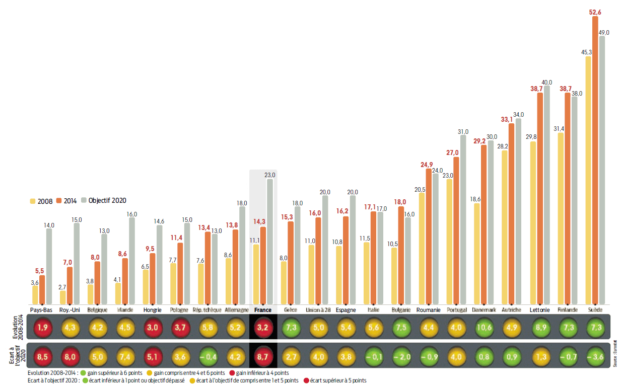 découvrez l'analyse approfondie des écarts de consommation, comprenant des conseils pour optimiser vos dépenses énergétiques et mieux gérer votre budget. suivez nos recommandations pour réduire votre empreinte écologique tout en maîtrisant vos factures.