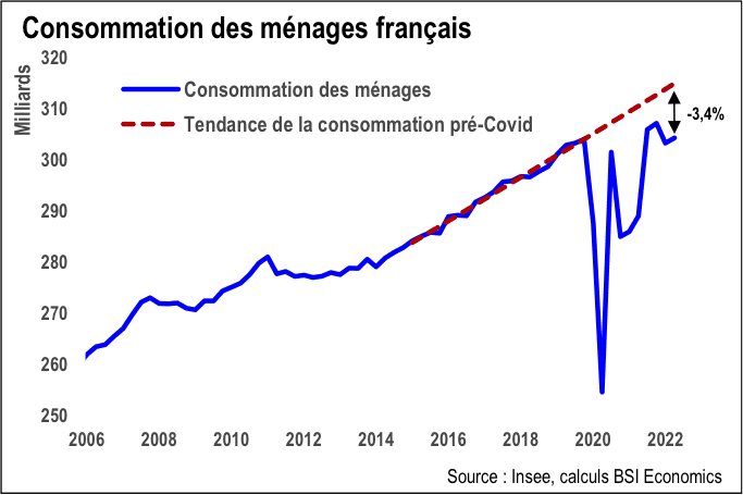 découvrez l'analyse détaillée des écarts de consommation, des insights précieux pour optimiser votre budget et améliorer vos prises de décisions financières.