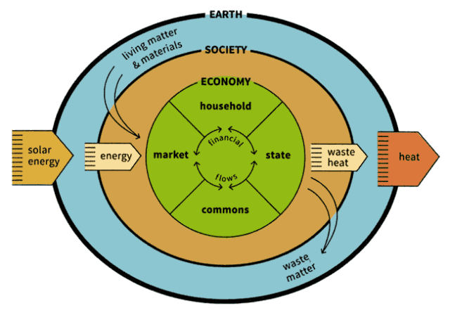 découvrez comment l'écologie et l'économie s'entrelacent pour créer un avenir durable. explorez des solutions innovantes qui favorisent la protection de l'environnement tout en stimulant la croissance économique.