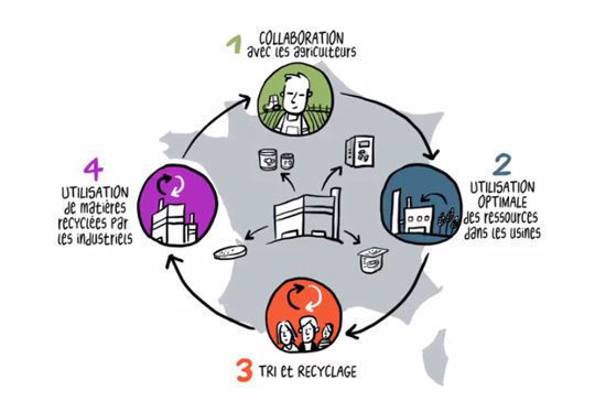 découvrez comment l'économie circulaire transforme notre rapport aux ressources, favorise la durabilité et réduit les déchets, tout en promouvant des pratiques écologiques et innovantes dans divers secteurs.
