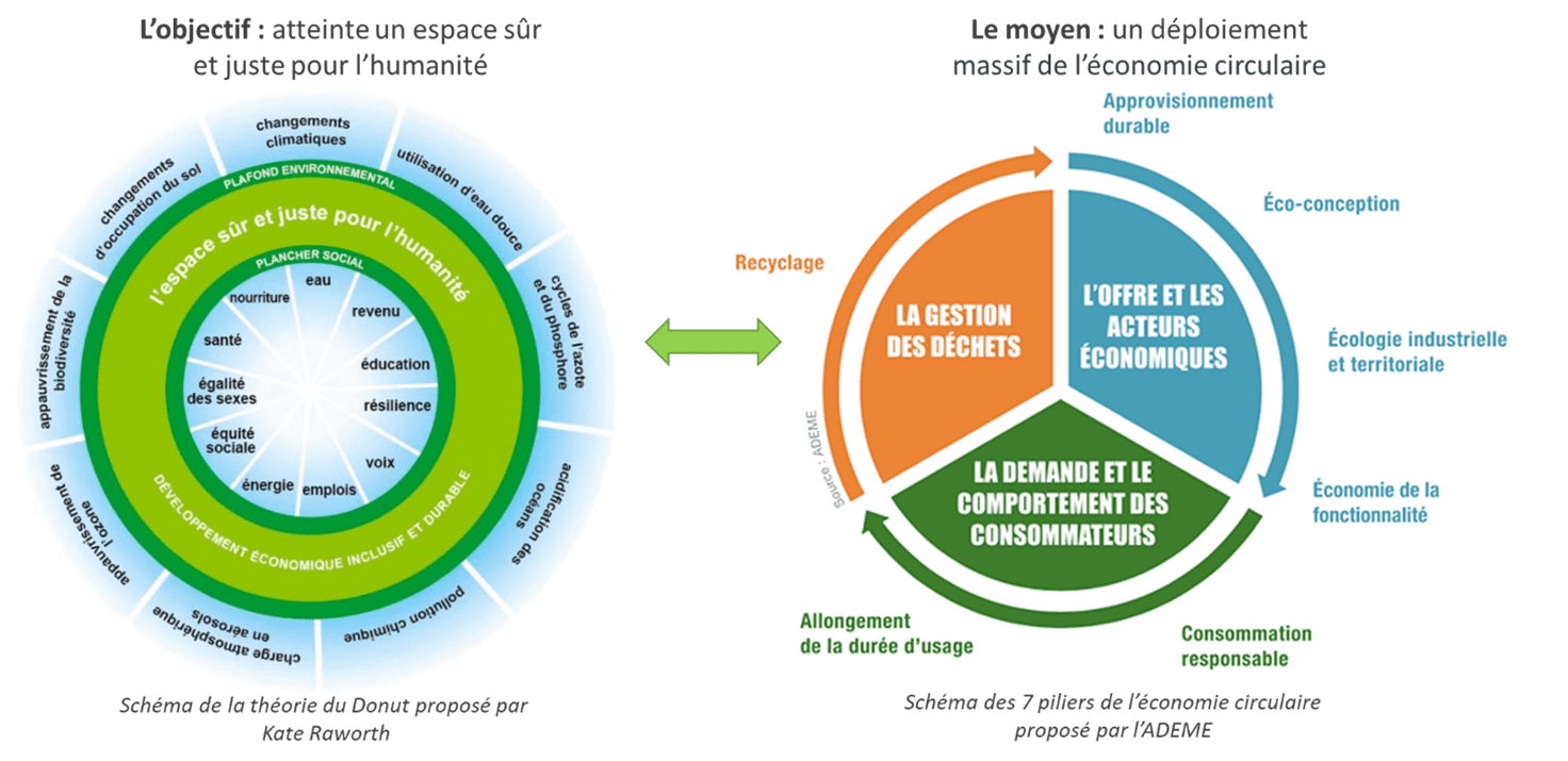 découvrez comment l'économie circulaire et les innovations vertes transforment notre approche de la durabilité. explorez des solutions novatrices qui minimisent le gaspillage et favorisent un avenir plus respectueux de l'environnement.