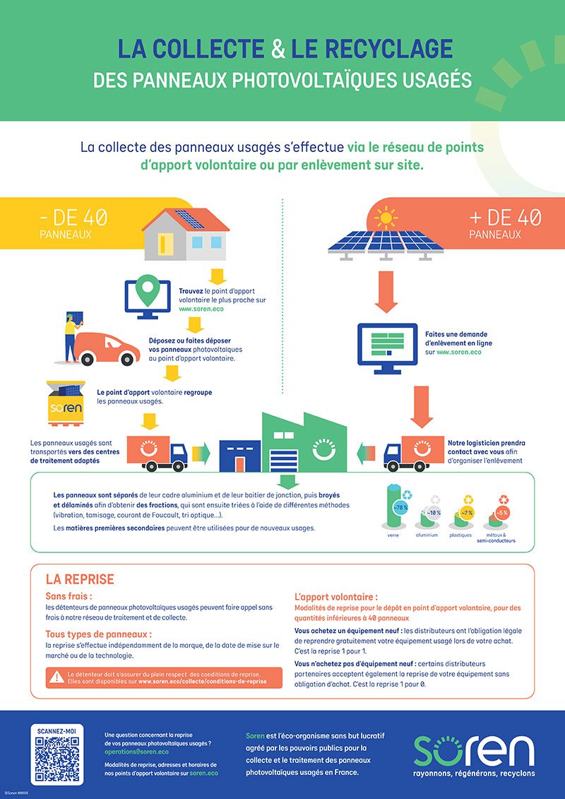 découvrez comment l'économie circulaire promeut l'utilisation durable des ressources dans le secteur photovoltaïque, alliant innovation et respect de l'environnement pour un avenir énergétique responsable.