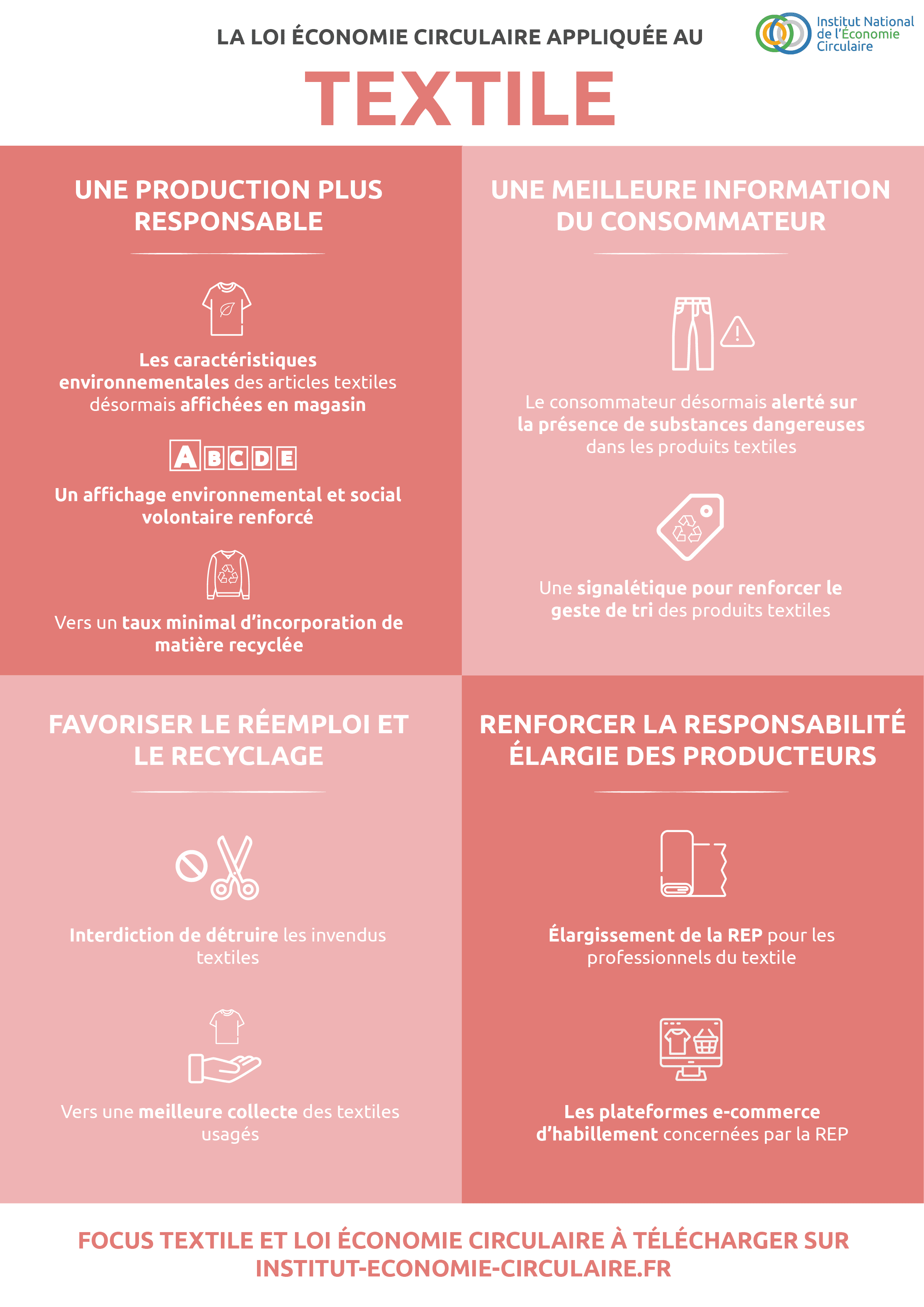 découvrez comment l'économie circulaire transforme l'industrie de la mode en alliant durabilité et style. explorez les initiatives innovantes qui mettent l'accent sur la réutilisation et le recyclage, tout en réduisant l'impact environnemental. adoptez une mode éthique et responsable.