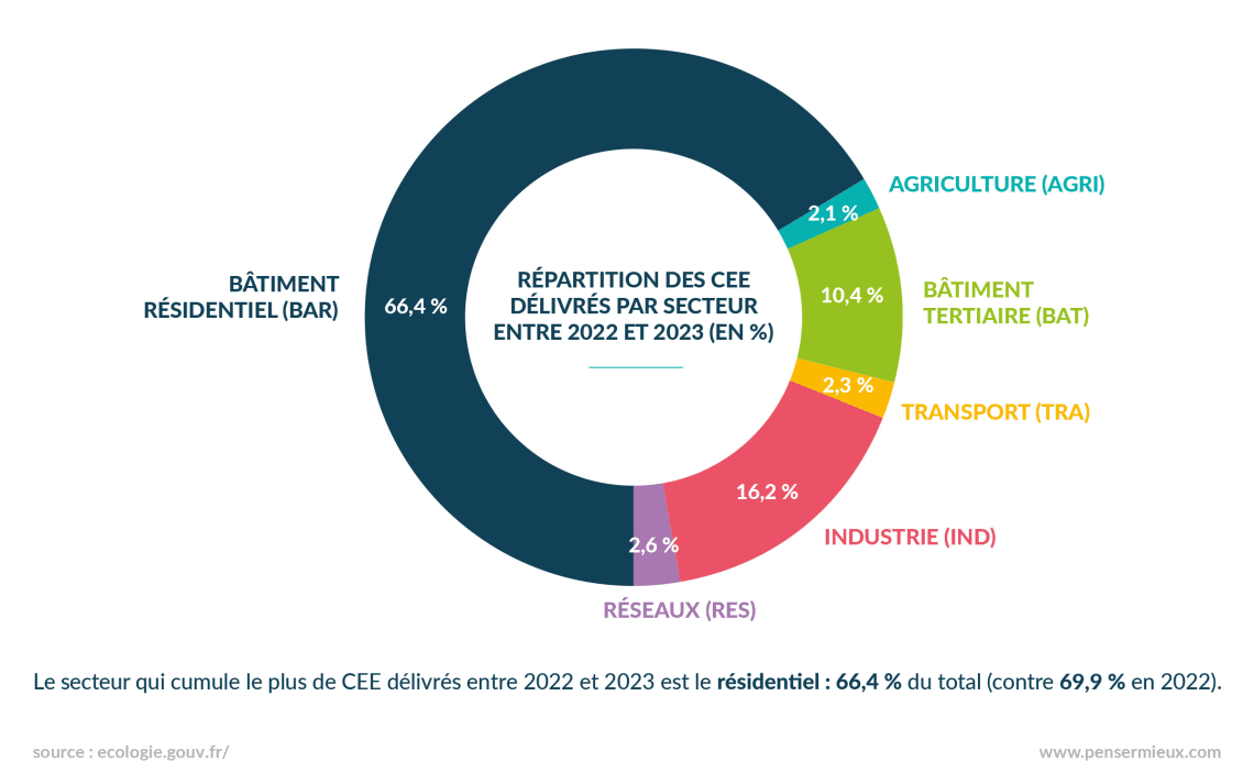 découvrez des solutions innovantes pour améliorer l'économie d'énergie dans les bâtiments agricoles. optimisez vos ressources, réduisez vos coûts et contribuez à un avenir durable grâce à des pratiques efficaces et respectueuses de l'environnement.