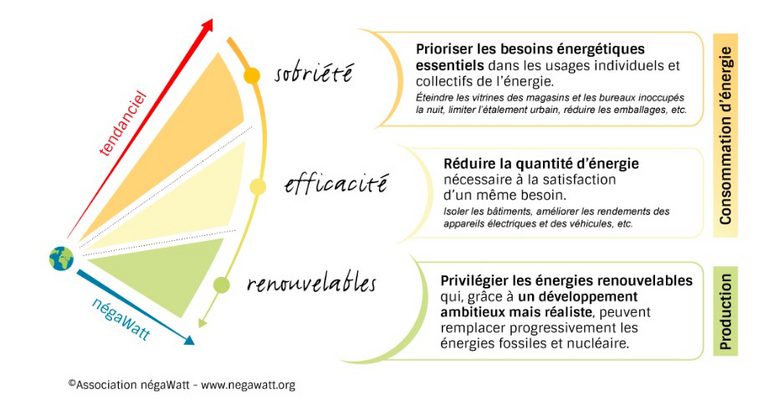 découvrez les enjeux politiques autour de l'économie d'énergie. analyse des initiatives gouvernementales, des débats parlementaires et des solutions innovantes pour promouvoir une gestion durable des ressources énergétiques.