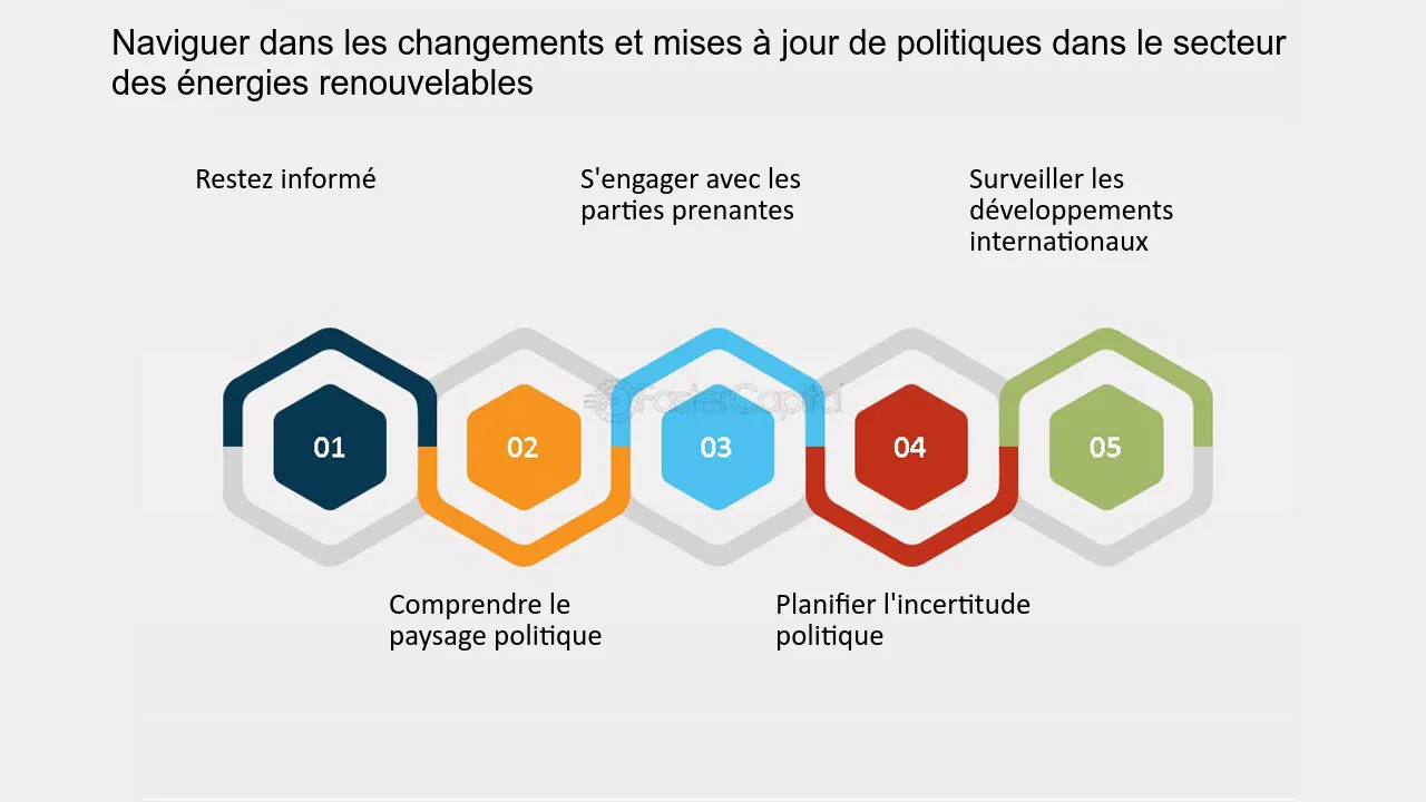 explorez les enjeux des discussions politiques autour de l'économie d'énergie, mettant en lumière les stratégies, les débats et les initiatives visant à réduire la consommation énergétique et à promouvoir des pratiques durables.