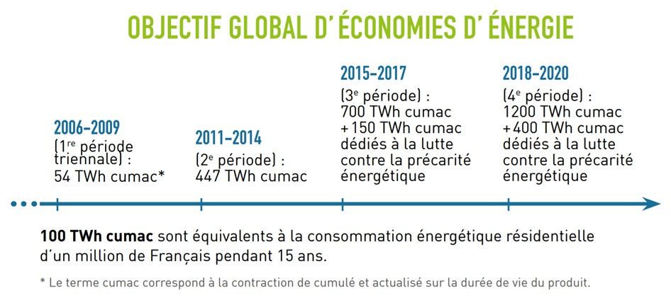 découvrez comment l'économie d'énergie contribue à améliorer votre qualité de vie. apprenez des astuces pratiques pour réduire vos factures tout en préservant l'environnement, et profitez d'un cadre de vie plus confortable et durable.
