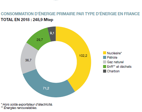 découvrez des conseils pratiques et des solutions innovantes pour réaliser des économies d'énergie en france. informez-vous sur les politiques, les aides et les technologies pour réduire votre consommation et protéger l'environnement.