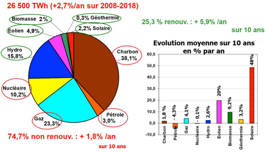 découvrez comment l'économie d'énergie mondiale influence notre avenir, réduit les émissions de carbone et favorise le développement durable. explorez les stratégies innovantes et les initiatives mises en place pour optimiser la consommation énergétique à l'échelle globale.