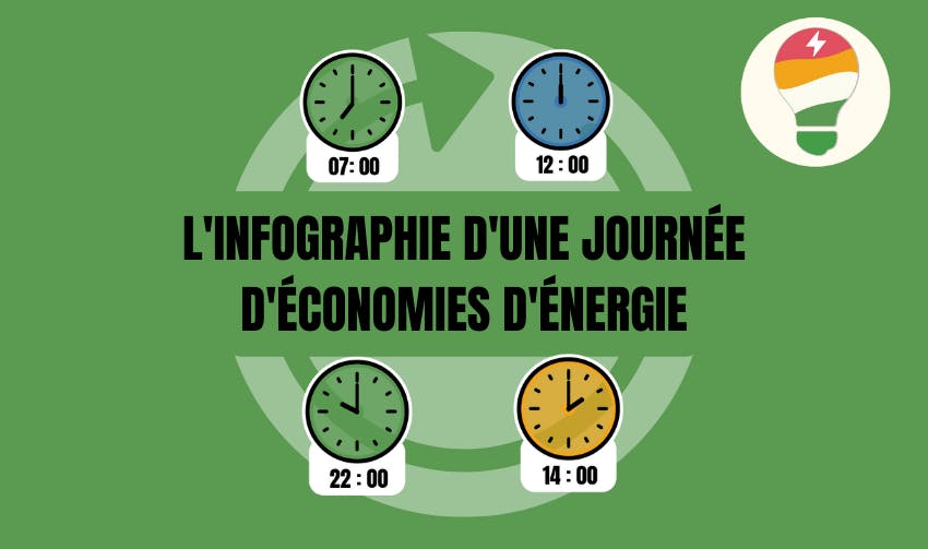 découvrez des astuces pratiques et accessibles pour réaliser des économies d'énergie au quotidien. apprenez comment réduire vos factures et adopter des gestes simples pour un mode de vie plus durable.