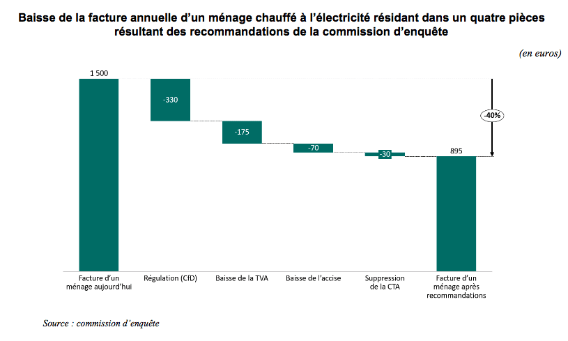 découvrez comment optimiser votre consommation d'énergie et réaliser des économies substantielles chaque année. explorez des conseils pratiques et des solutions écologiques pour réduire vos factures tout en contribuant à la préservation de l'environnement.