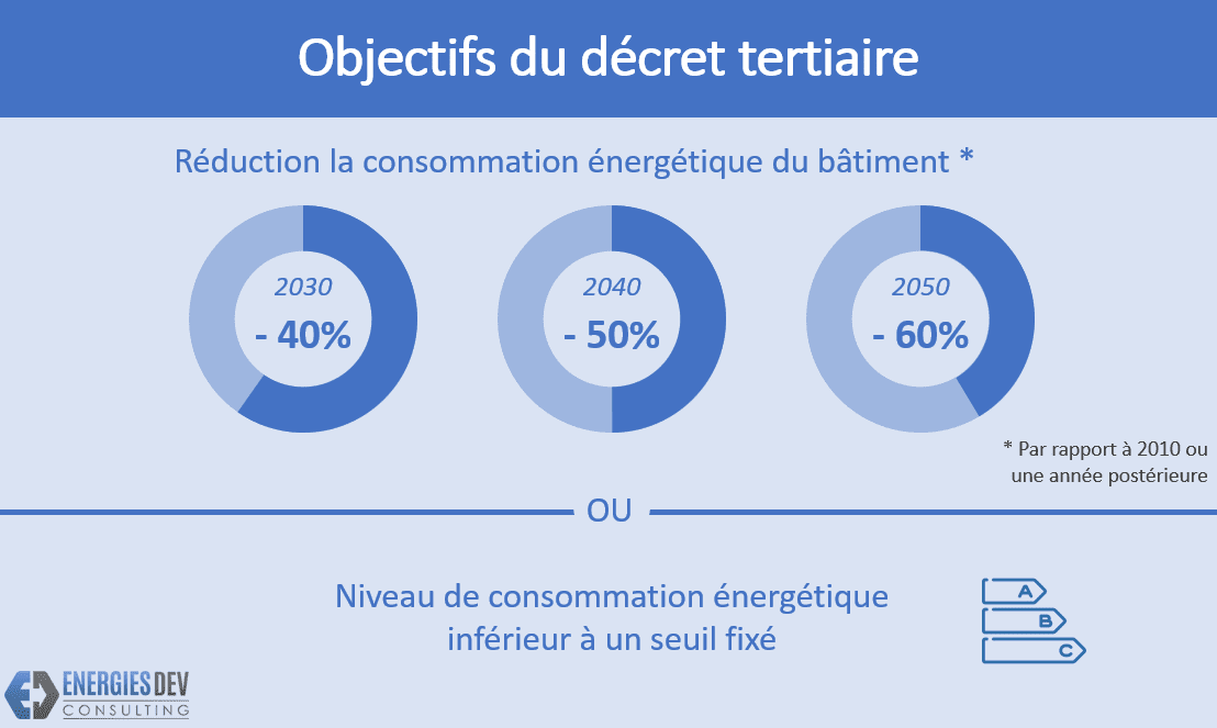découvrez comment le secteur tertiaire peut optimiser ses pratiques pour réaliser des économies d'énergie significatives. engagez-vous dans des stratégies durables et transformez vos habitudes de consommation pour un impact positif sur l'environnement et vos coûts opérationnels.