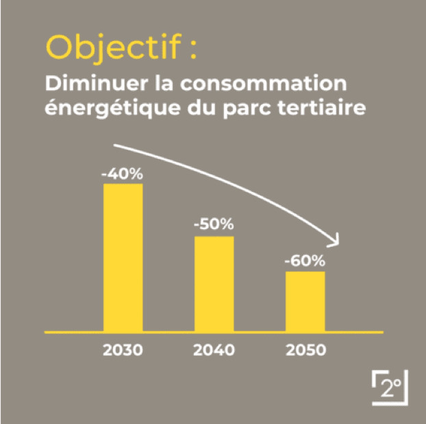 découvrez comment le secteur tertiaire peut réduire ses coûts et son empreinte carbone grâce à des solutions innovantes d'économie d'énergie. informez-vous sur les meilleures pratiques, les technologies disponibles et l'impact positif sur l'environnement.