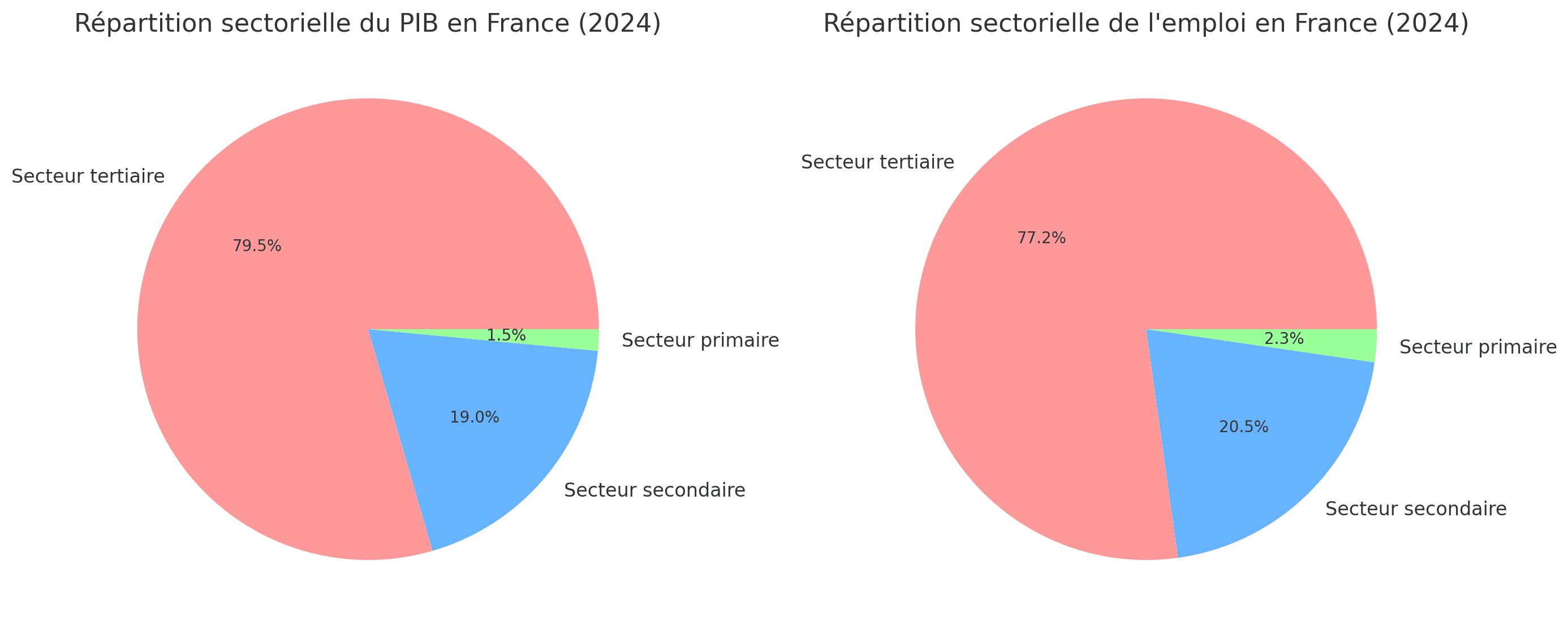 découvrez comment l'économie d'énergie dans le secteur tertiaire contribue à la durabilité et à la réduction des coûts. explorez les meilleures pratiques, les technologies innovantes et les stratégies pour optimiser la consommation énergétique des entreprises tout en respectant l'environnement.