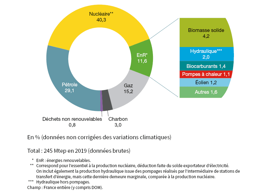 découvrez comment optimiser l'économie d'énergie dans le secteur tertiaire grâce à des stratégies et des technologies innovantes. améliorez l'efficacité énergétique de vos locaux tout en réduisant vos coûts et votre empreinte carbone.
