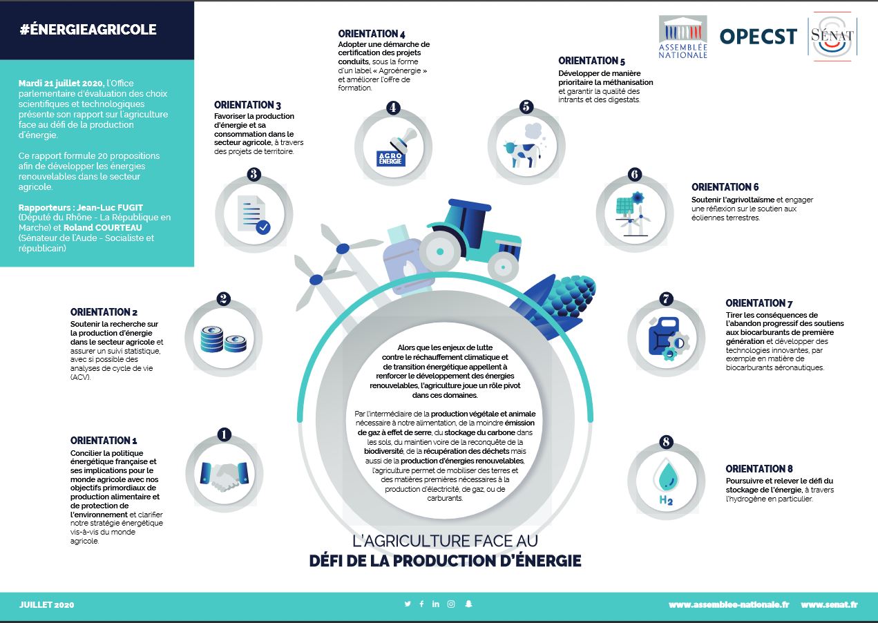 découvrez comment l'énergie agricole transforme le secteur de l'agriculture en améliorant l'efficacité des récoltes et en réduisant l'empreinte carbone. explorez les innovations durables et les pratiques éco-responsables qui façonnent l'avenir de l'agriculture.