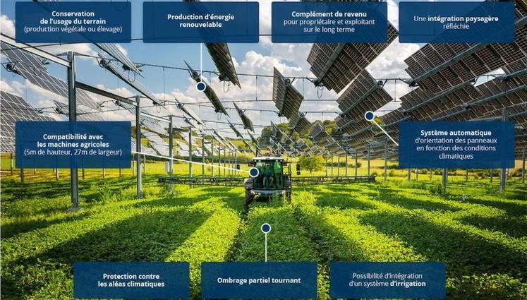 découvrez comment l'énergie renouvelable transforme l'agriculture en réduisant l'empreinte carbone, en optimisant les coûts de production et en assurant un avenir durable. explorez les différentes solutions énergétiques qui s'intègrent efficacement dans les pratiques agricoles modernes.