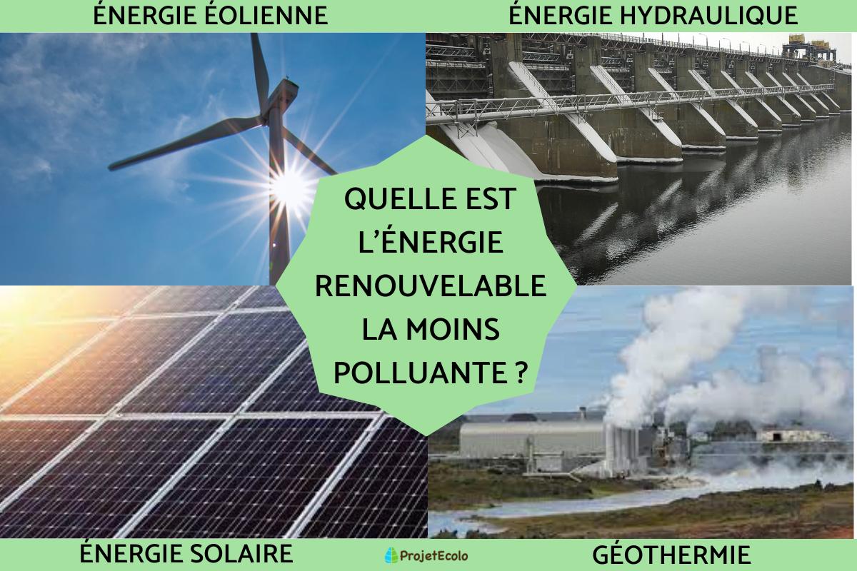 découvrez comment les énergies renouvelables peuvent réduire la pollution et contribuer à un avenir durable. explorez les solutions écologiques pour protéger notre planète tout en répondant à nos besoins énergétiques.